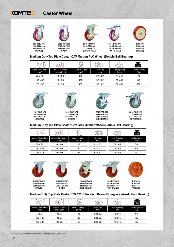 Product - Castor Wheel