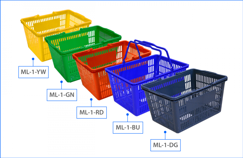 Shopping Basket