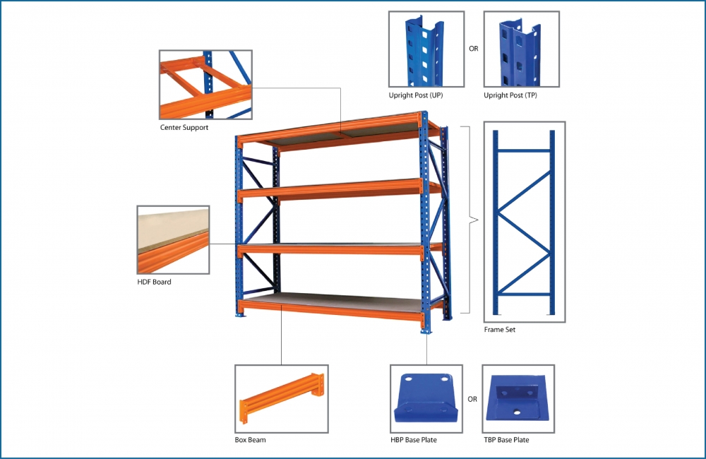 Heavy Duty Shelving Rack, Warehouse Storage System, Warehouse Racking  System