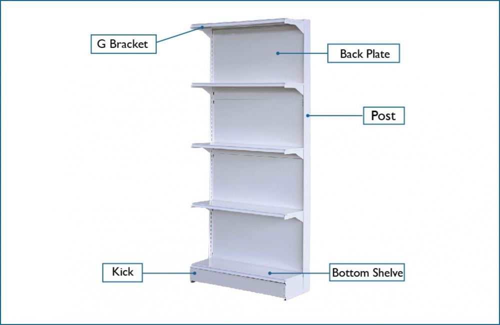 Mini Wall Gondola Shelving Rack